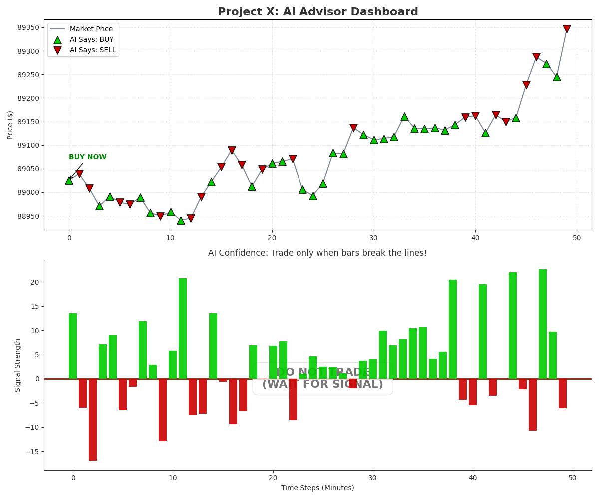 Project X AI Breaker Dashboard