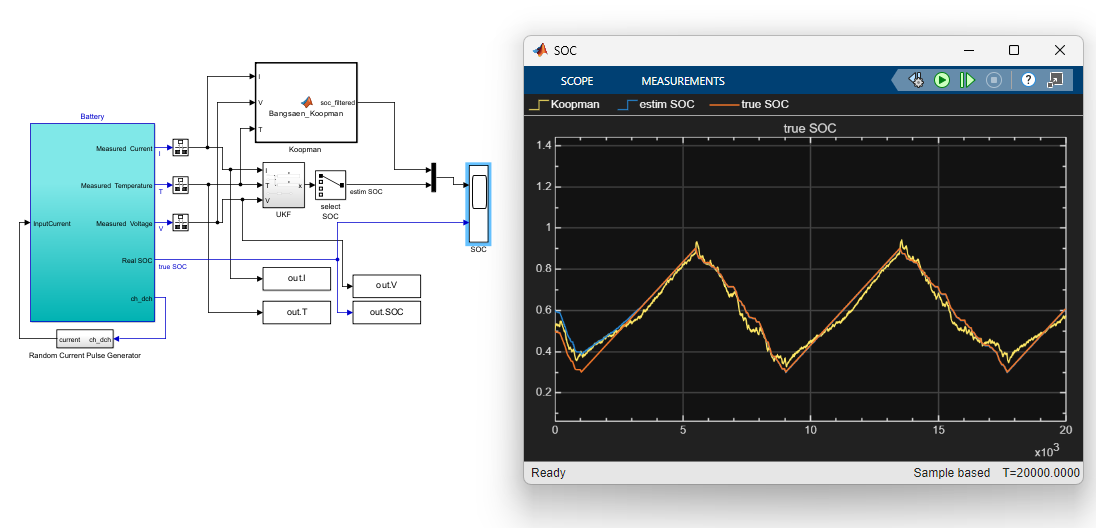 BMS Linearization Graph