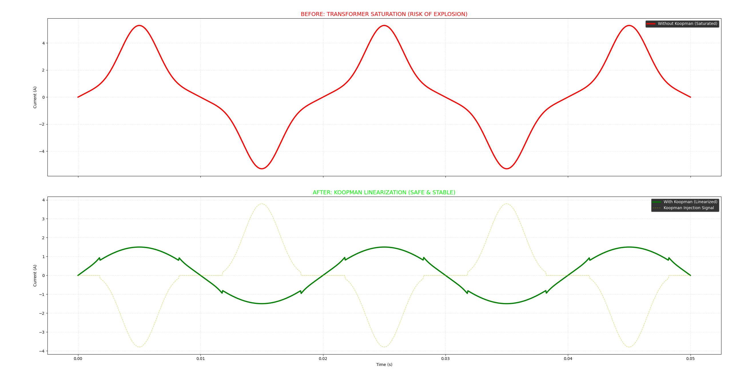 Koopman Fixed Transformer