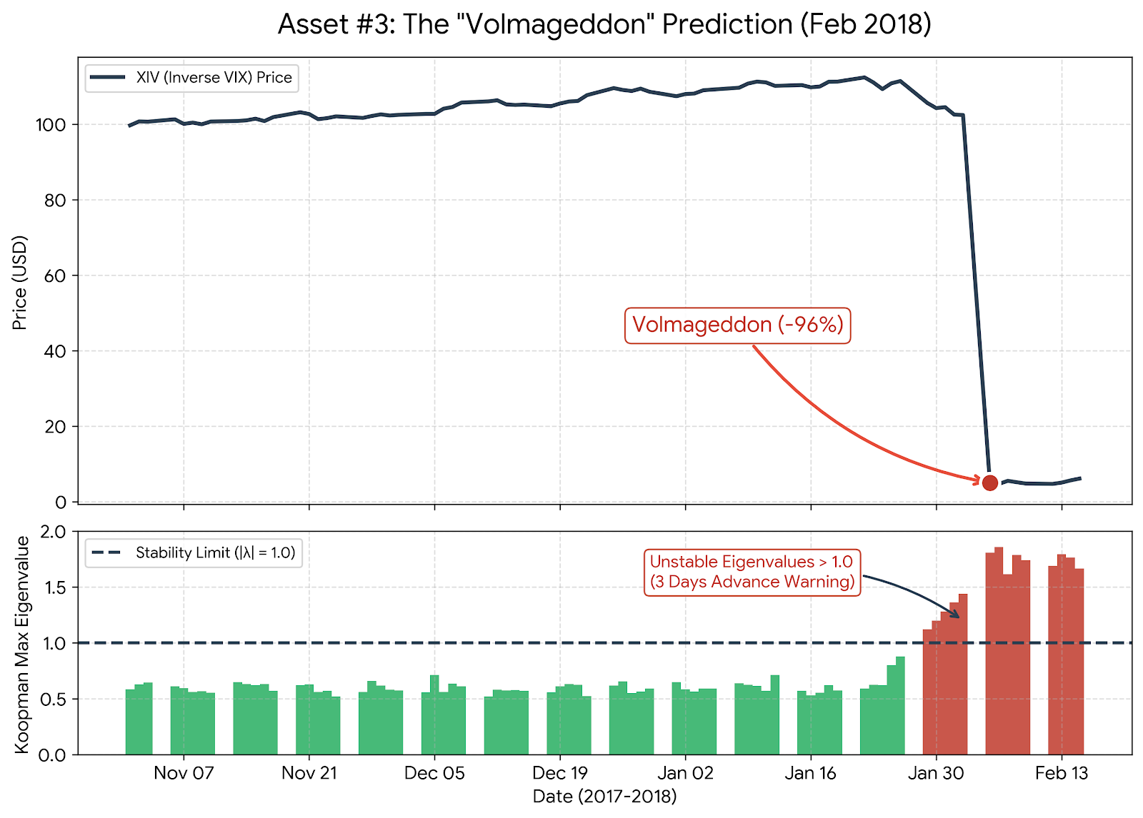 XIV Volmageddon Crash Analysis